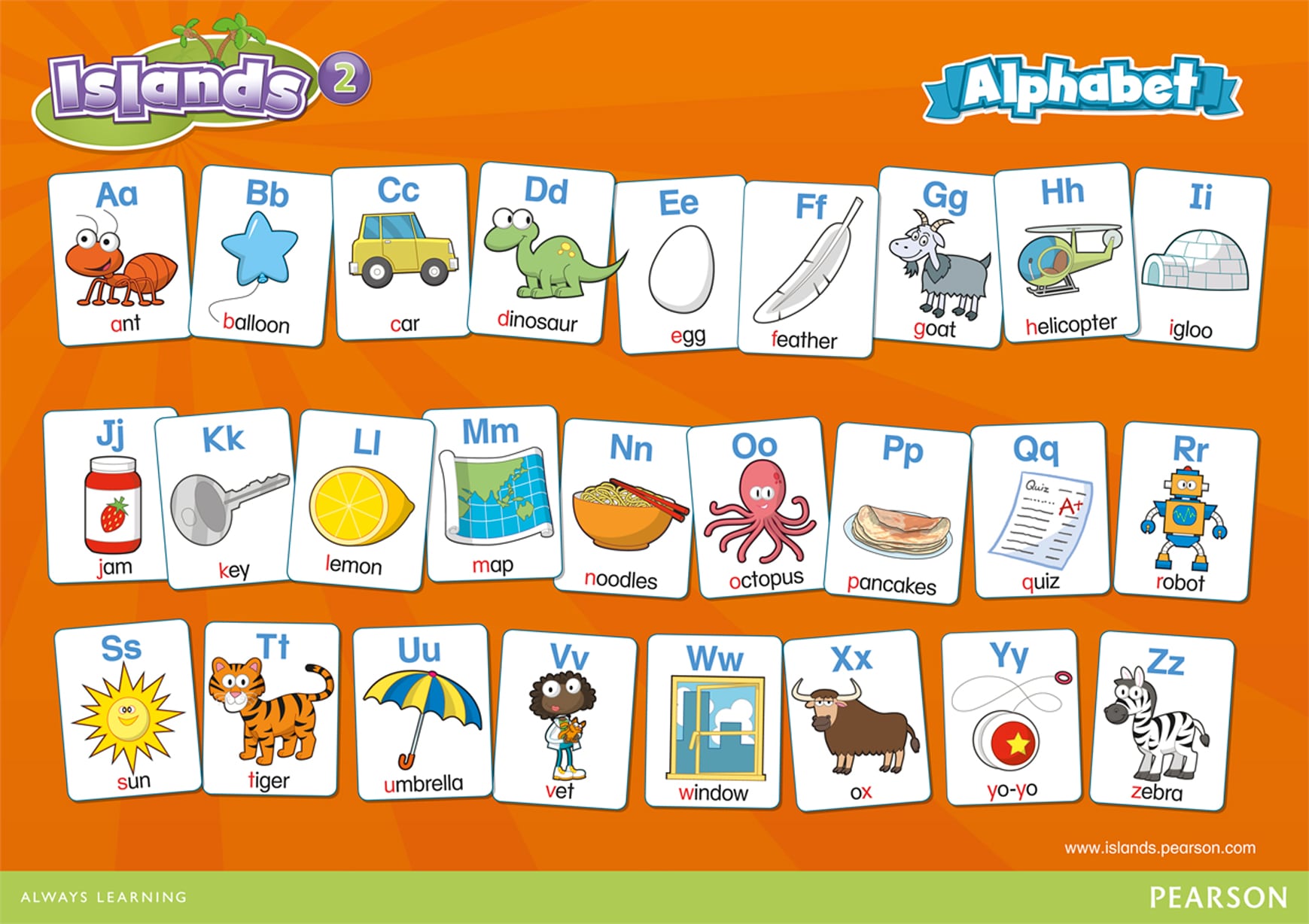 pearson education islands poster
